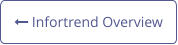  Infortrend Overview
