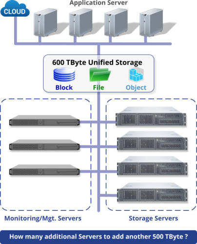 SDS Unified Storage