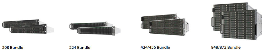 rapidCore HA Bundles