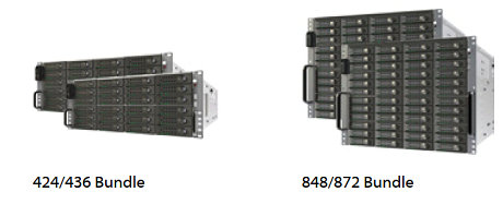 rapidCore HA Bundles